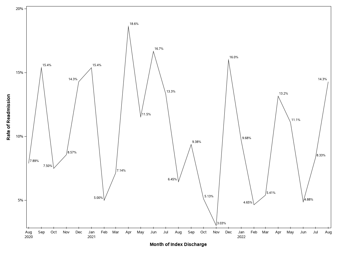 The SGPlot Procedure